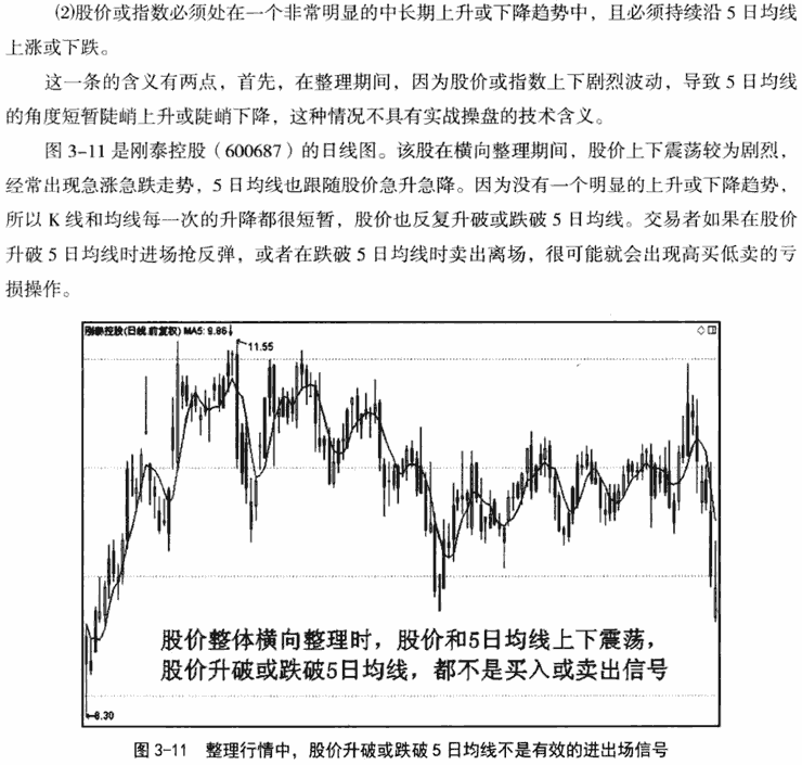 5日均线应用技巧