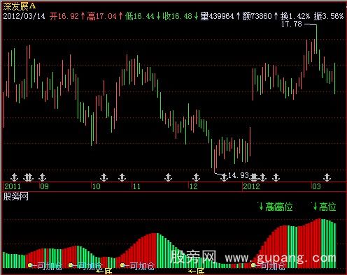 飞狐征战股市指标公式