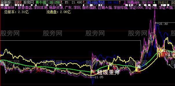 大智慧超级黄牛主图指标公式