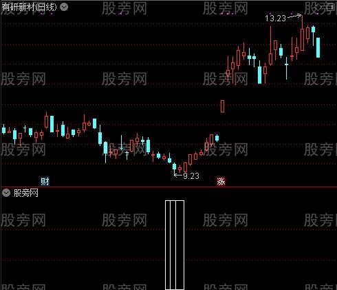 锤子上吊线之底部选股指标公式