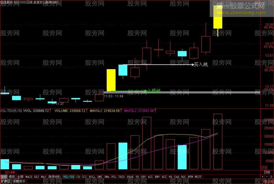 牛股启动的特点