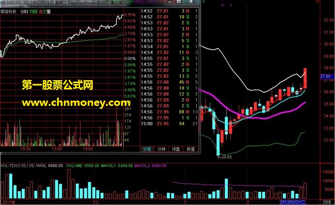 短线之王制胜策略法宝（一点实战经验分享）