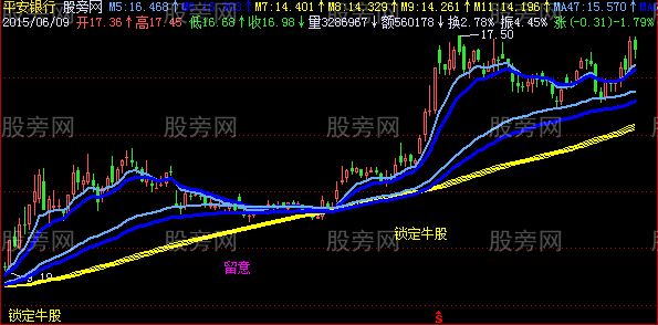 飞狐留意追涨主图指标公式