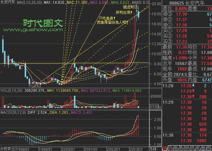 82幅K线分析精华图解 - 老牛 - 老牛的股票博客