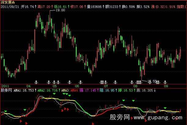 飞狐云雨烧蜡指标公式