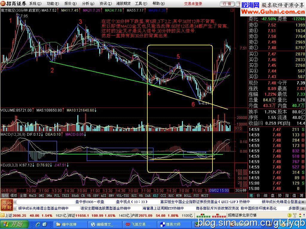 精通30分钟K线操作，战胜市场95%的人