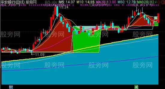 通达信小散买卖主图指标公式