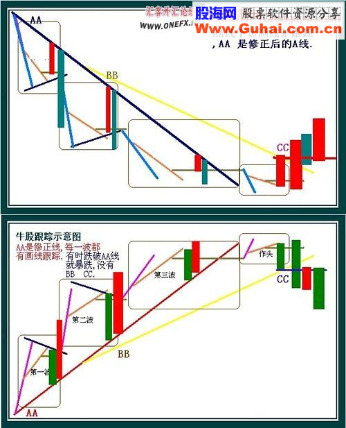 一线定乾坤