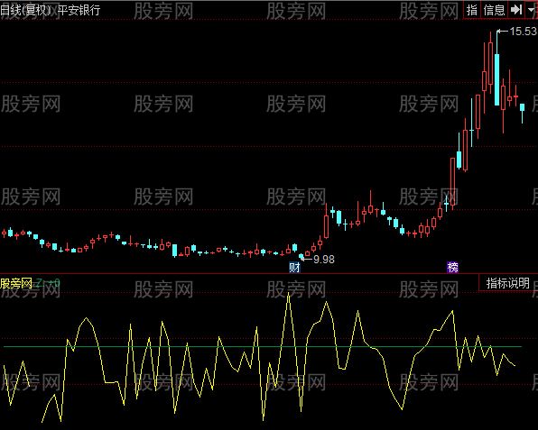 同花顺机构上下动向指标公式