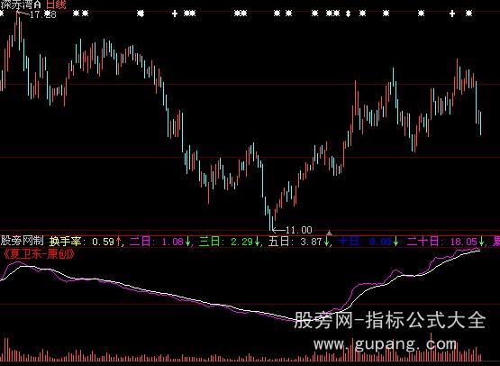 大智慧超牛抓主升指标公式