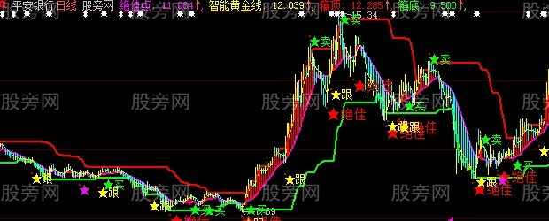 大智慧绝佳点主图指标公式