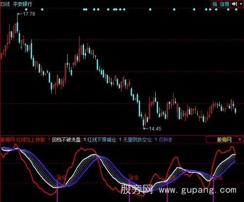 同花顺私募内部交流指标公式