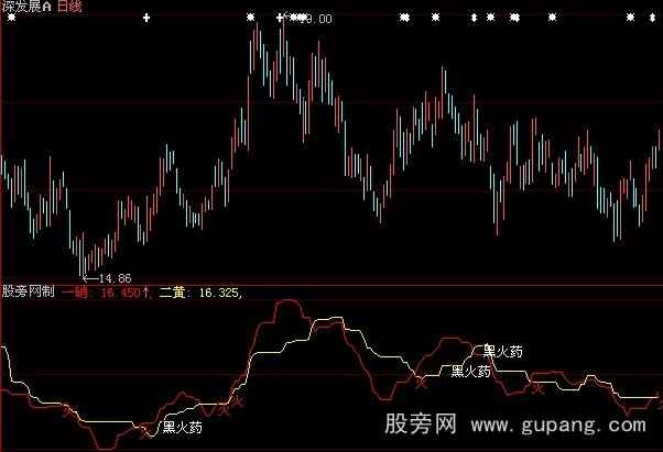 大智慧黑火药指标公式