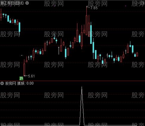 精准抓妖之抓妖选股指标公式