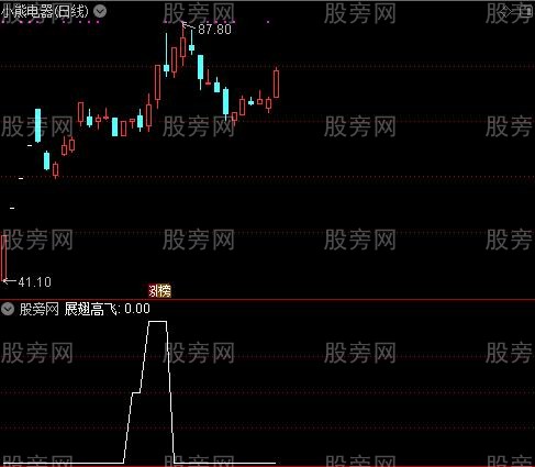 展翅高飞主图之选股指标公式