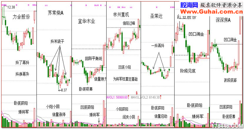 急升波,不可靠