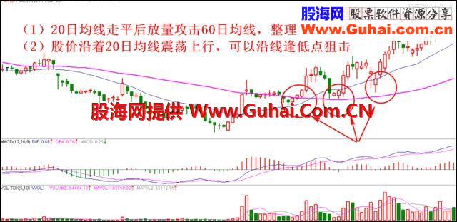 短线实战最强狙击买入战术，永远买在最低启动价位