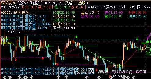 飞狐千钧看盘主图指标公式