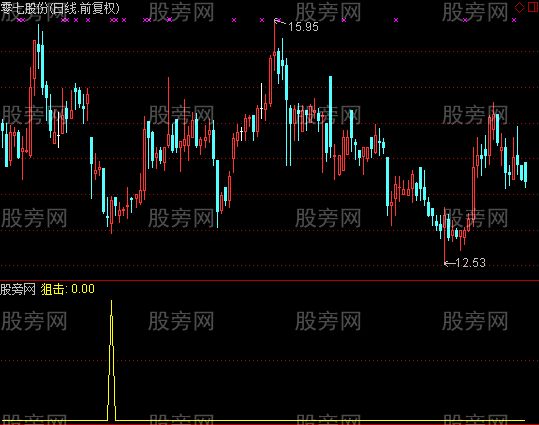 通达信成功率很高的选股指标公式