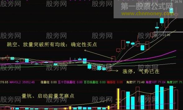 均线买进或卖出的有利时机