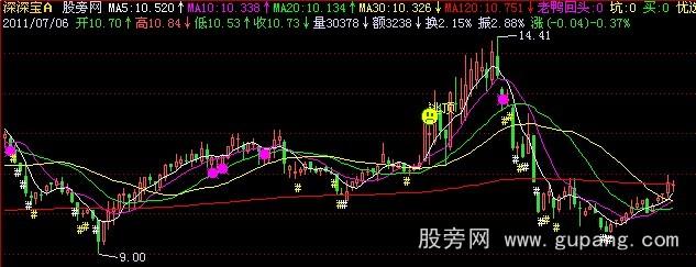 飞狐老鸭回头主图指标公式