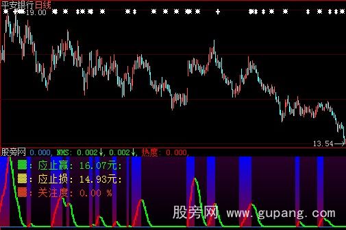 大智慧监控买卖指标公式