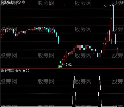 整合KDJ之全仓选股指标公式