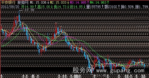 飞狐解盘CDP主图指标公式