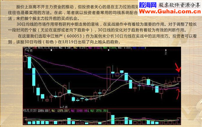 30日均线实战