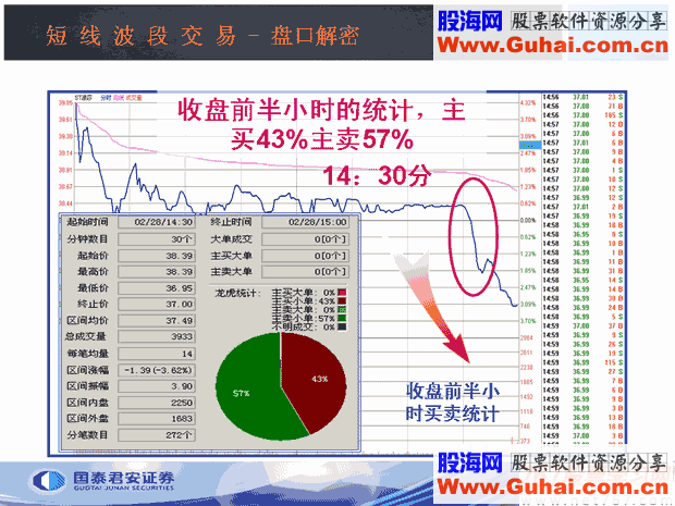 收盘价的4种形态(图解)