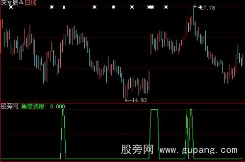 大智慧角度选股指标公式