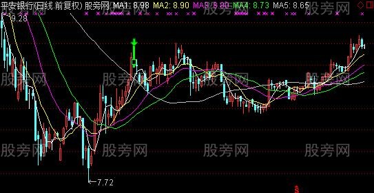 通达信包杨逃顶主图指标公式