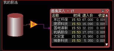 跟我从零开始学会大智慧股票池自动交易