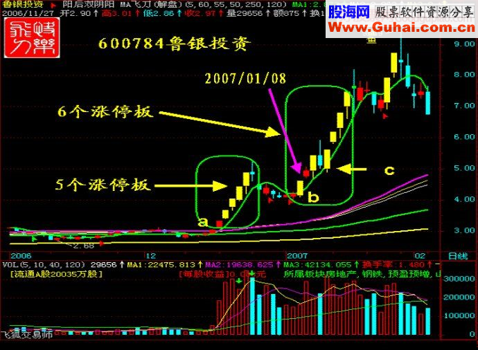 涨停王组合抓涨停九绝招