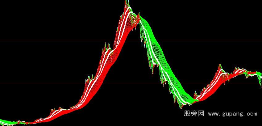 大智慧中期黑马线主图指标公式