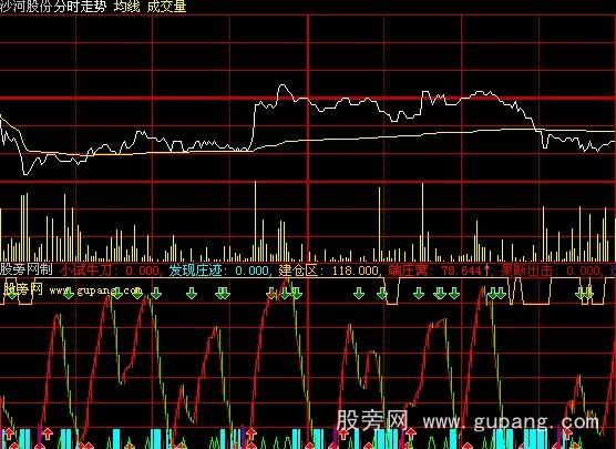 大智慧猎庄端窝分时指标公式