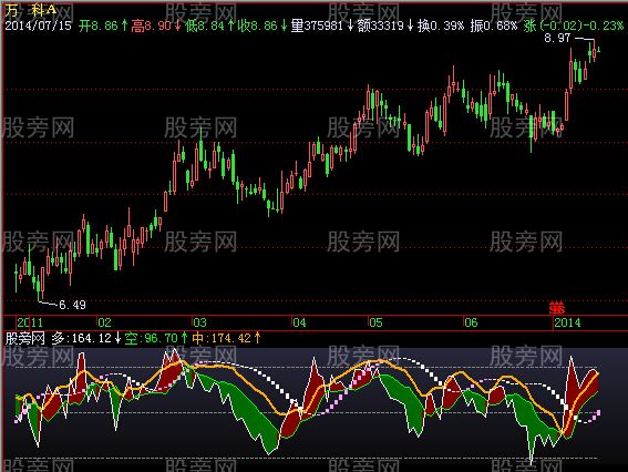 飞狐中短波段指标公式