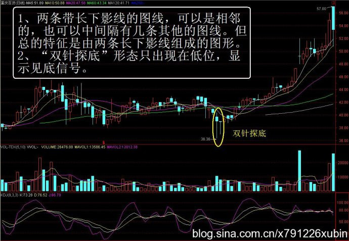 低吸十法 - 天马行空 - 大道至简 ，快乐股道！