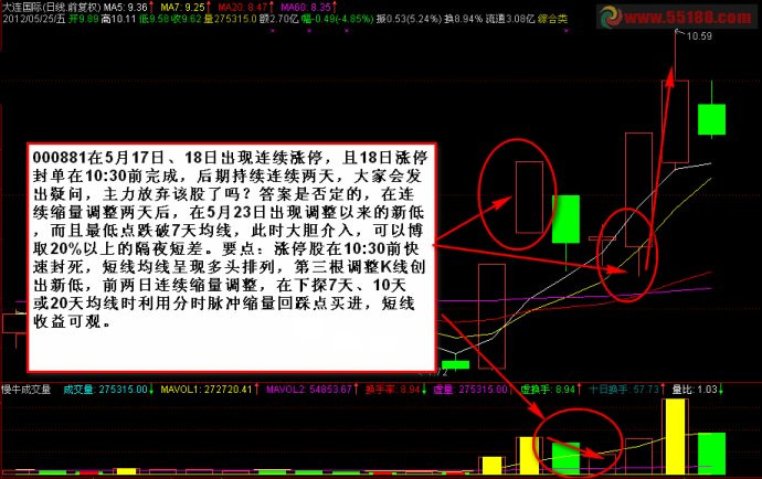 涨停回踩买入方法，有图有真相 - 天马行空 - 大道至简 ，快乐股道！