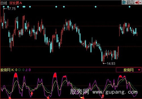 同花顺简洁KDJ指标公式