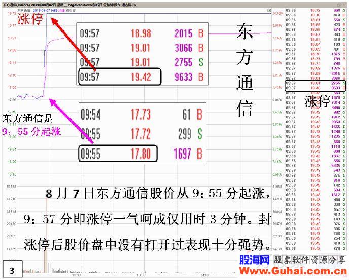 如何在热点板块找出哪个是龙头，哪个是龙二？（图解）