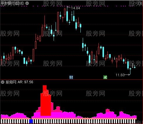 通达信主力拉升坑指标公式