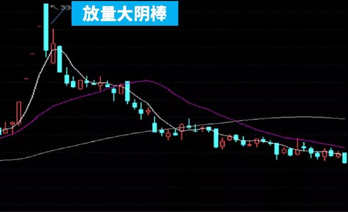 一旦发现高位“避雷针”信号，建议尽快撤离，避免深度套牢！