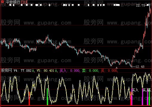 大智慧买入大涨改良版指标公式