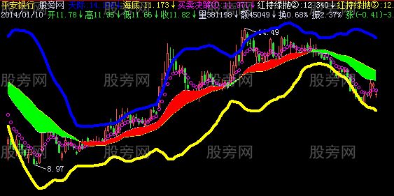 飞狐寂寞通道主图指标公式