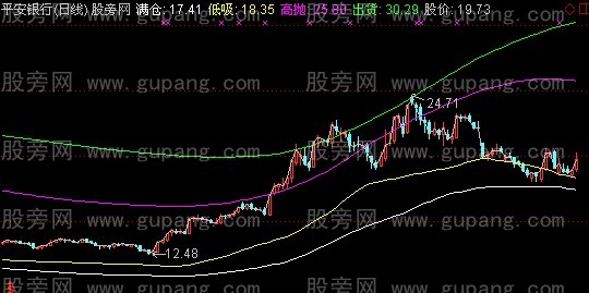 通达信一网通道主图指标公式