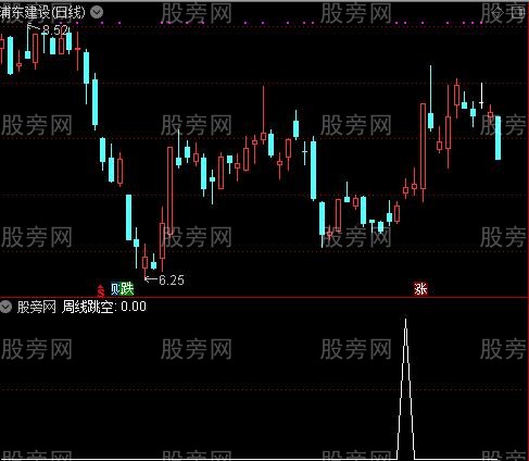 通达信周线扑捉牛股选股指标公式