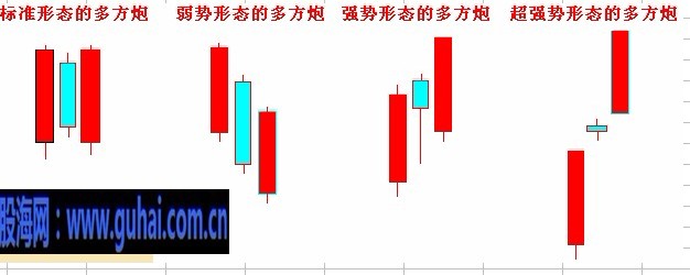 新生300天图解教程-3,两阳夹一阴--多方炮