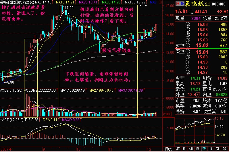 新生300天图解教程 第180节：突破方向不确定时的操作方案