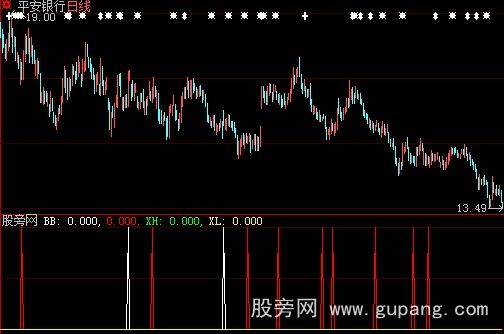 大智慧九一八量能指标公式